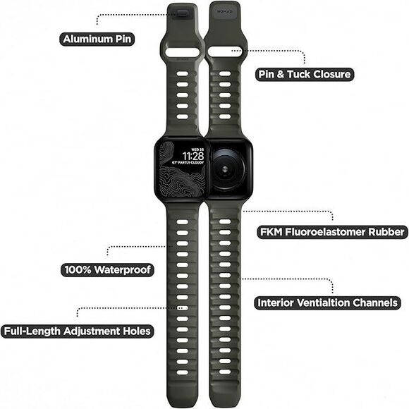 Watches